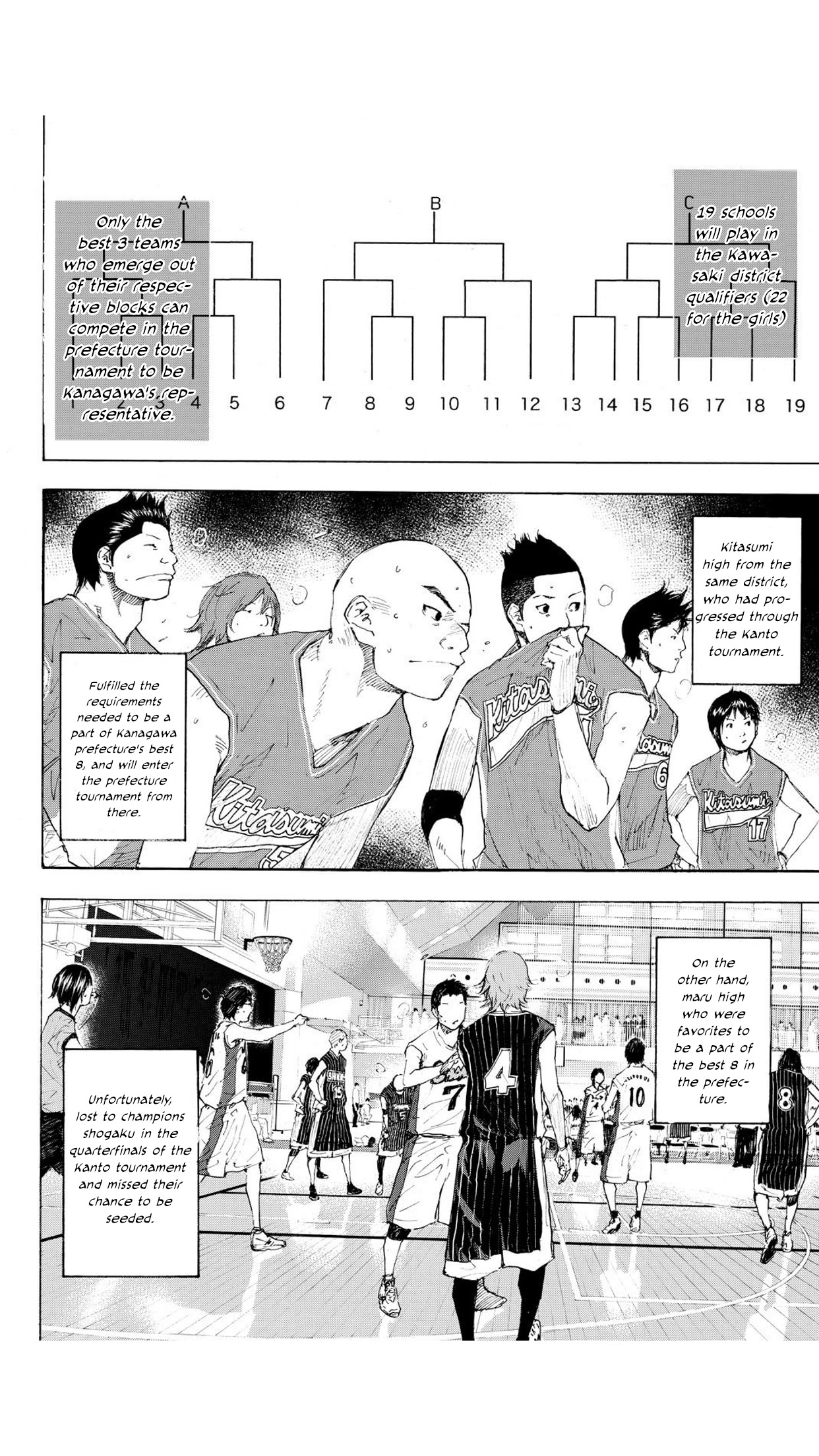 Read Ahiru no Sora ENGLISH Manga Online