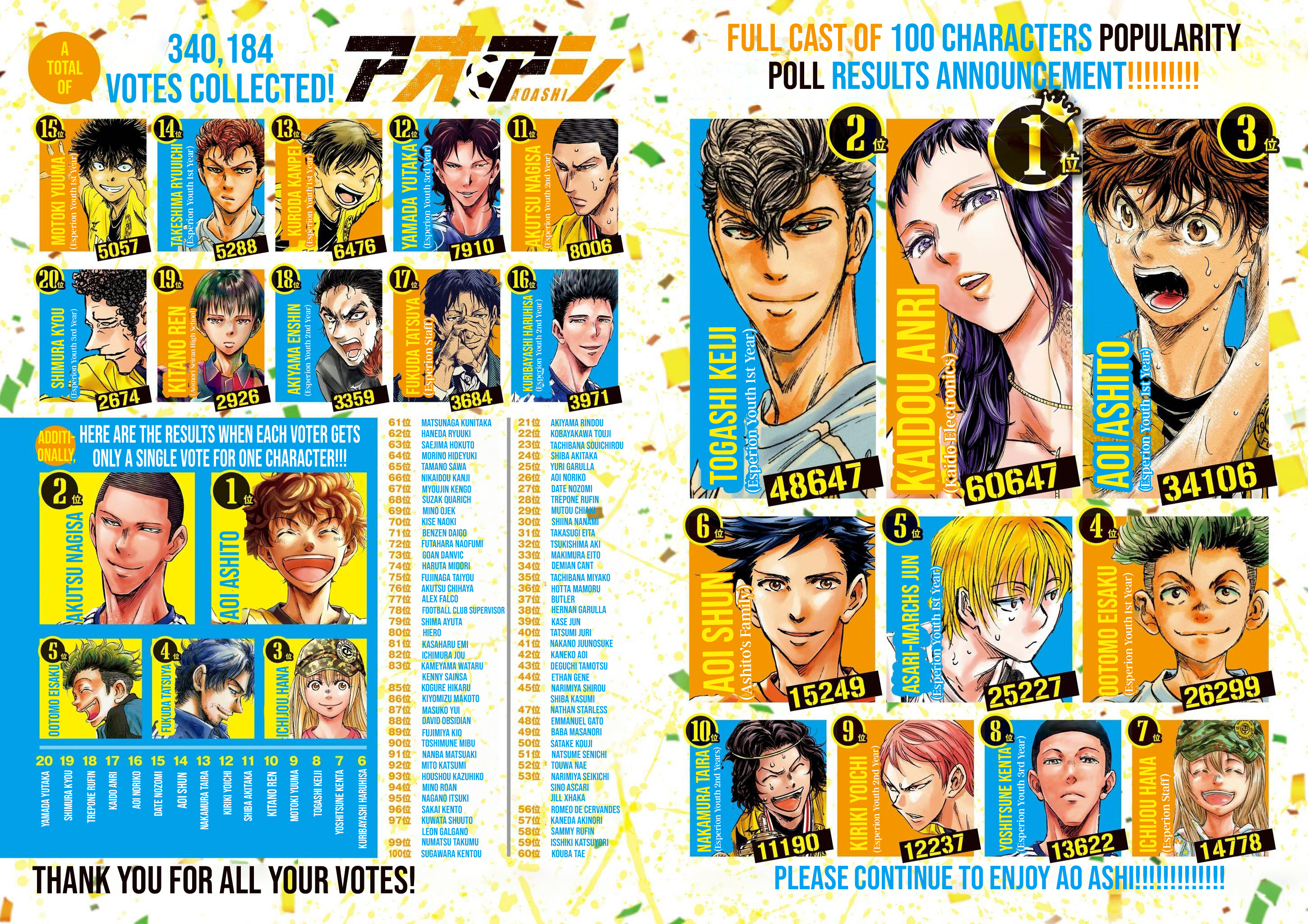 Read Ao Ashi ENGLISH Manga Online