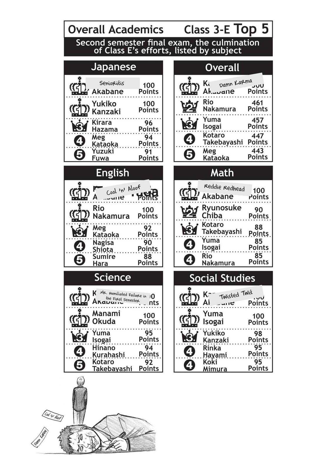 Read Assassination Classroom ENGLISH Manga Online