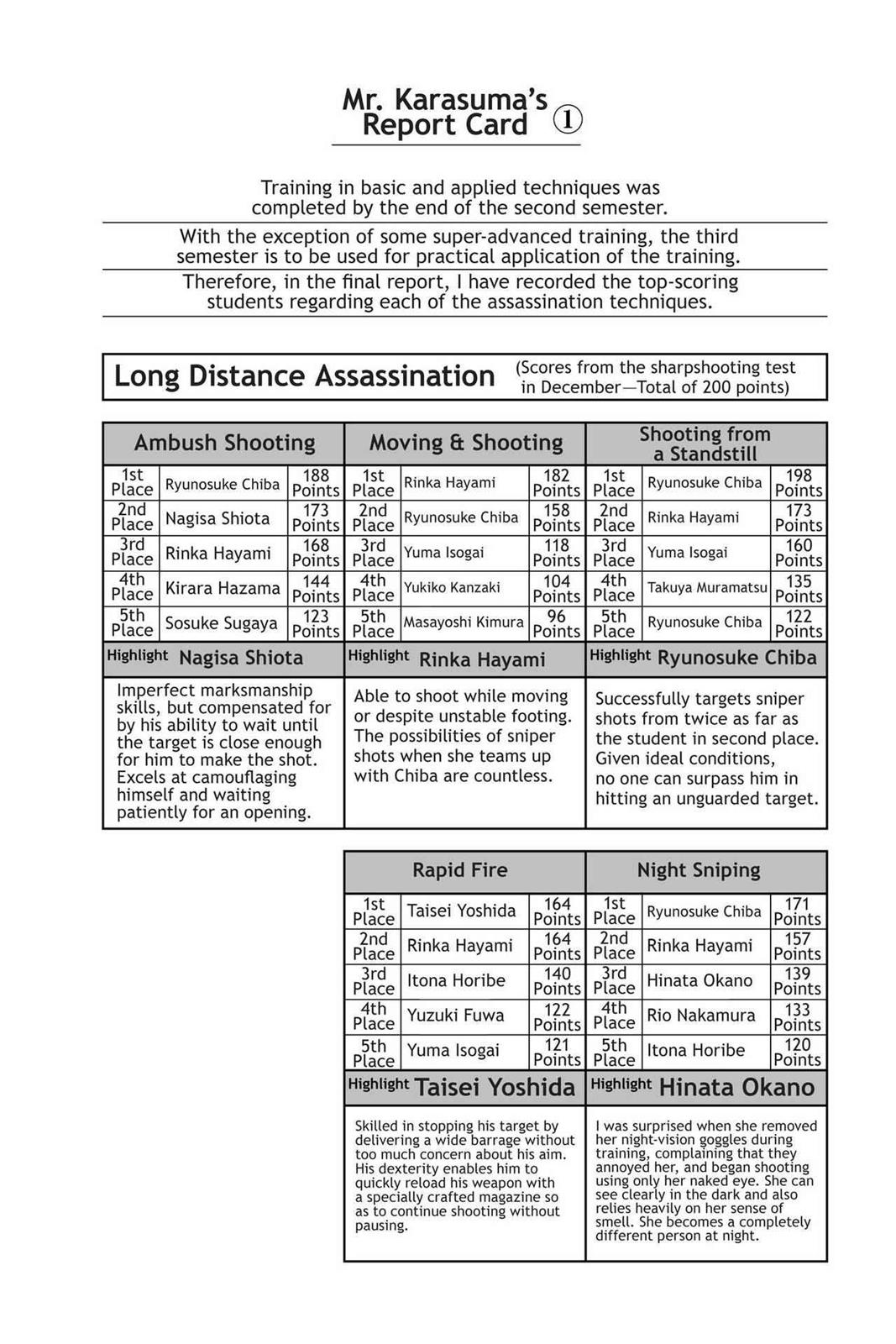 Read Assassination Classroom ENGLISH Manga Online