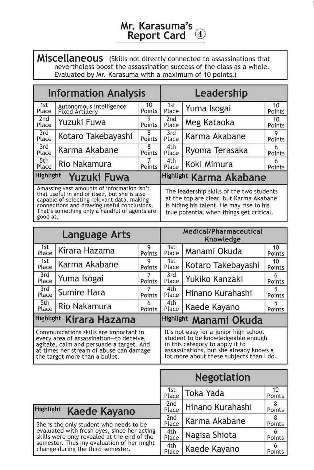 Read Assassination Classroom ENGLISH Manga Online