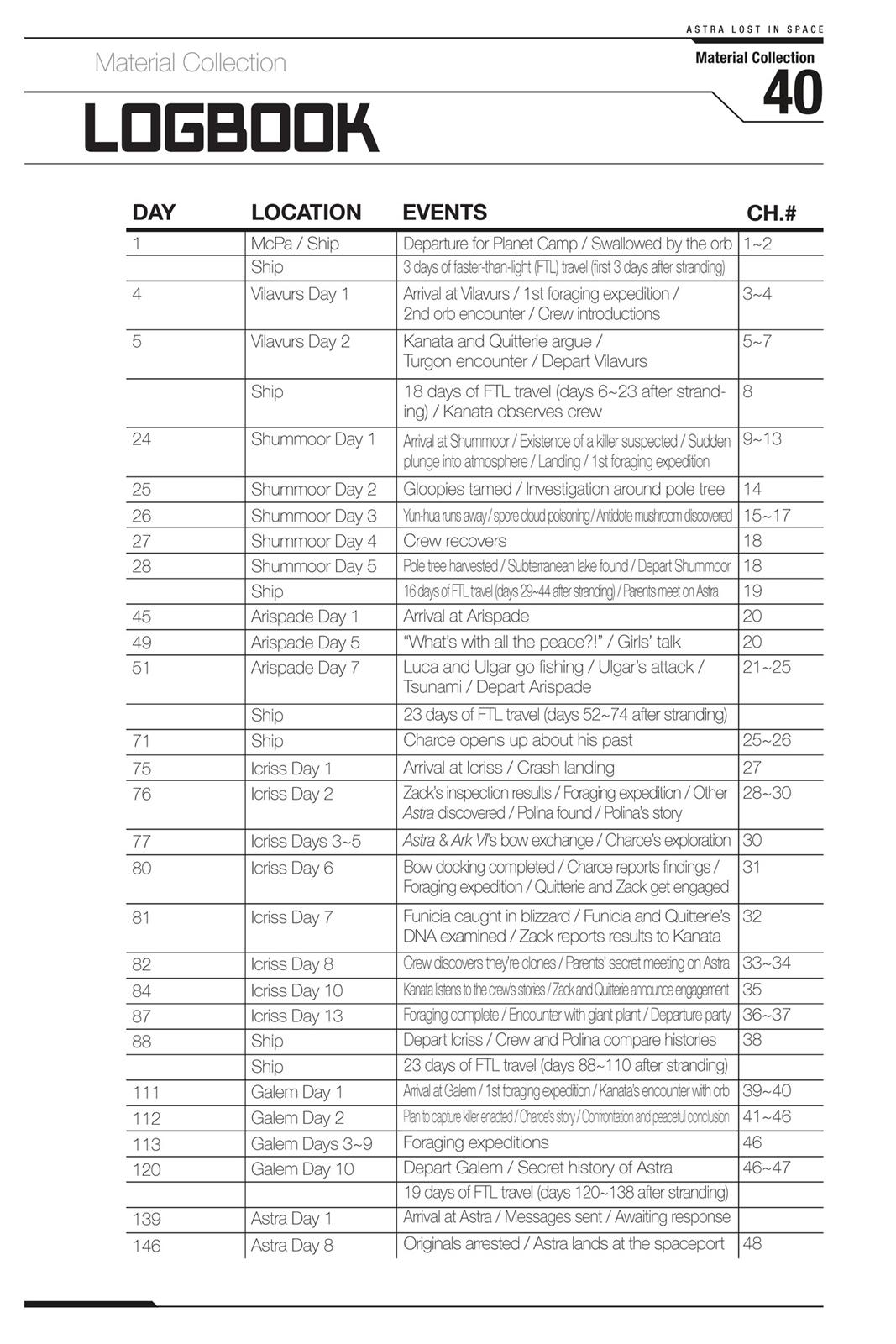 Read Astra Lost in Space ENGLISH Manga Online