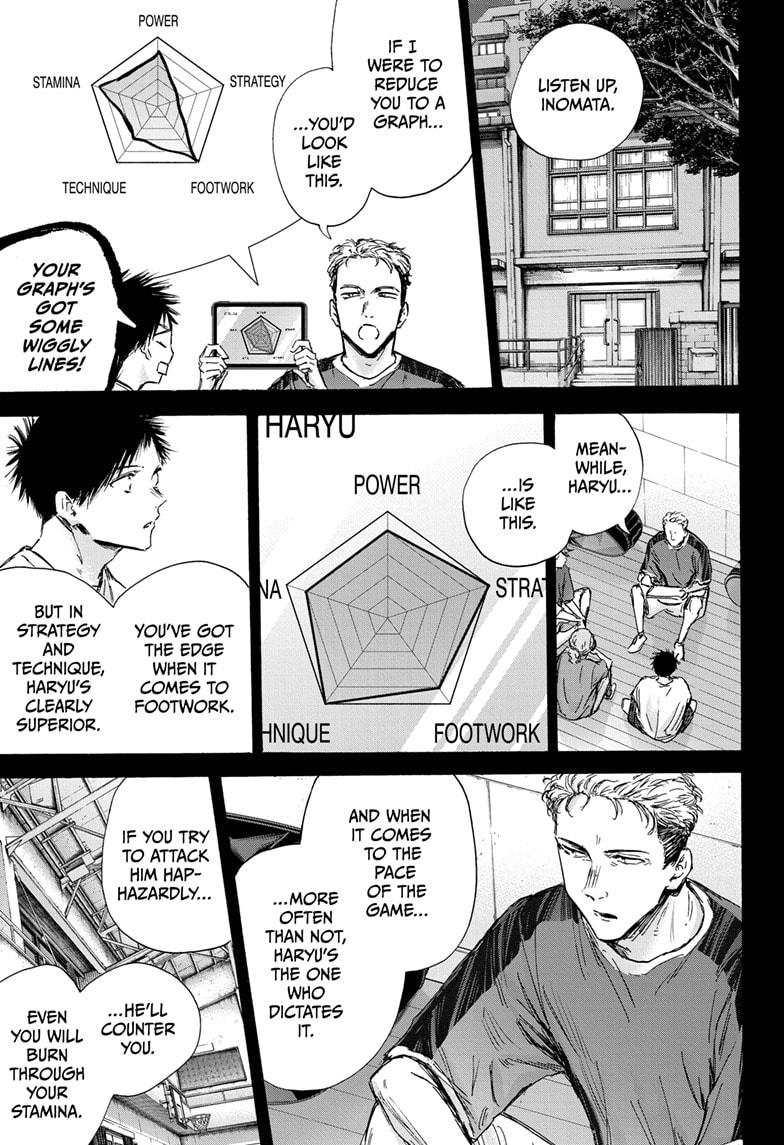 Read Blue Box ENGLISH Manga Online