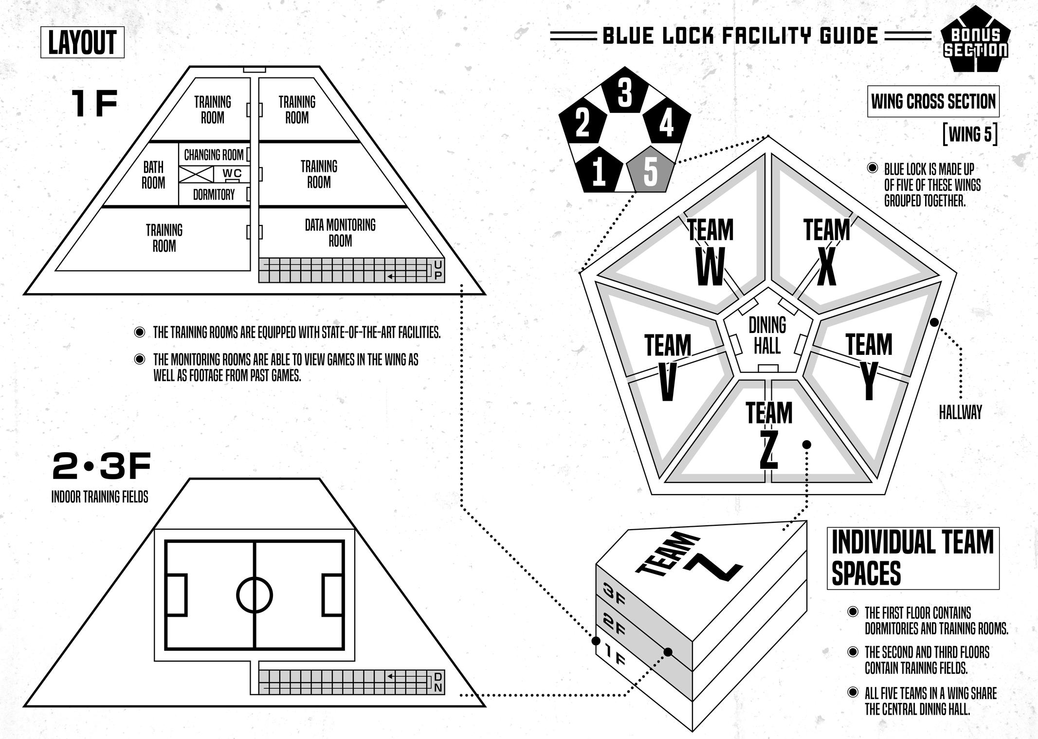 Read Blue Lock ENGLISH Manga Online