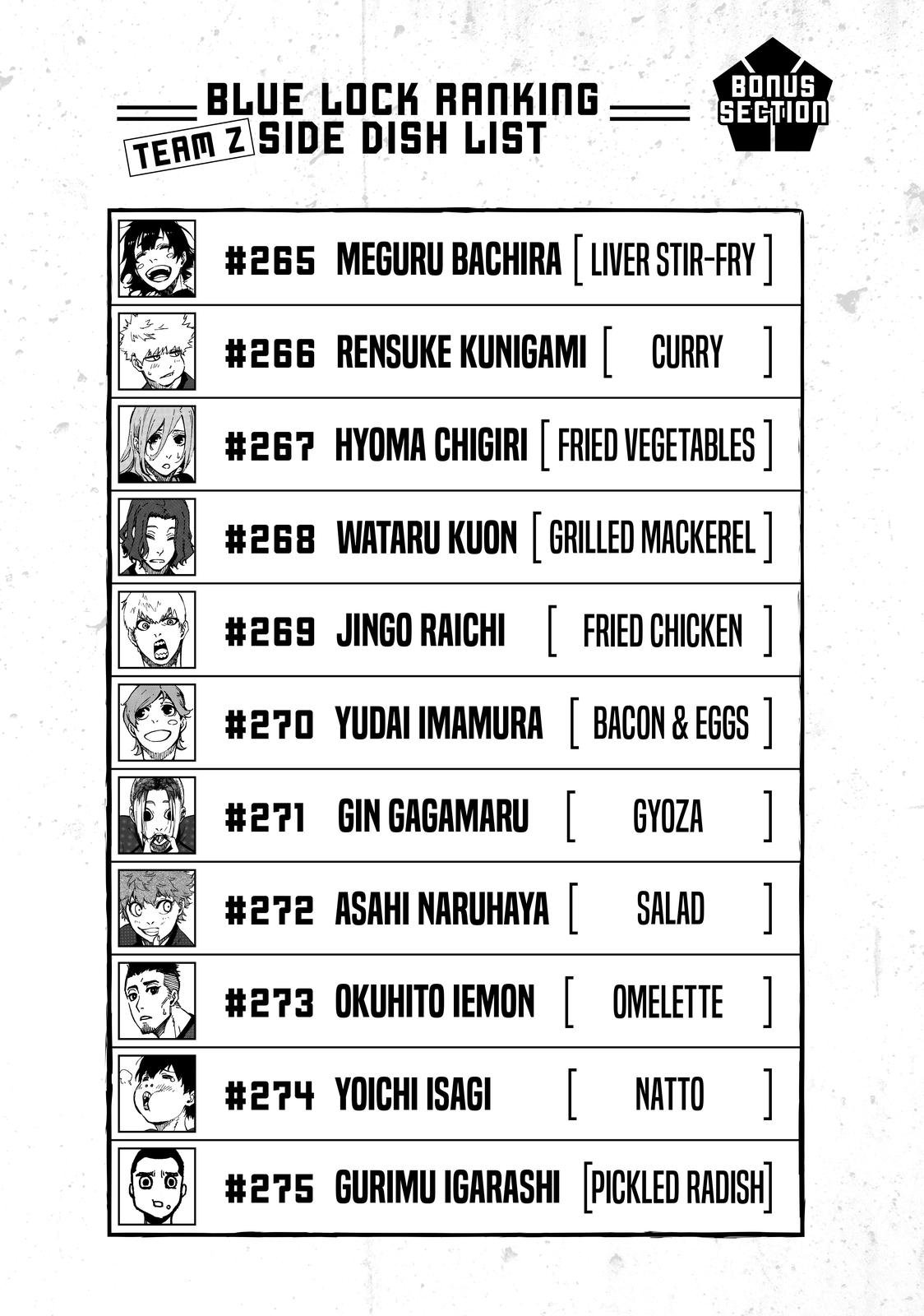 Read Blue Lock ENGLISH Manga Online