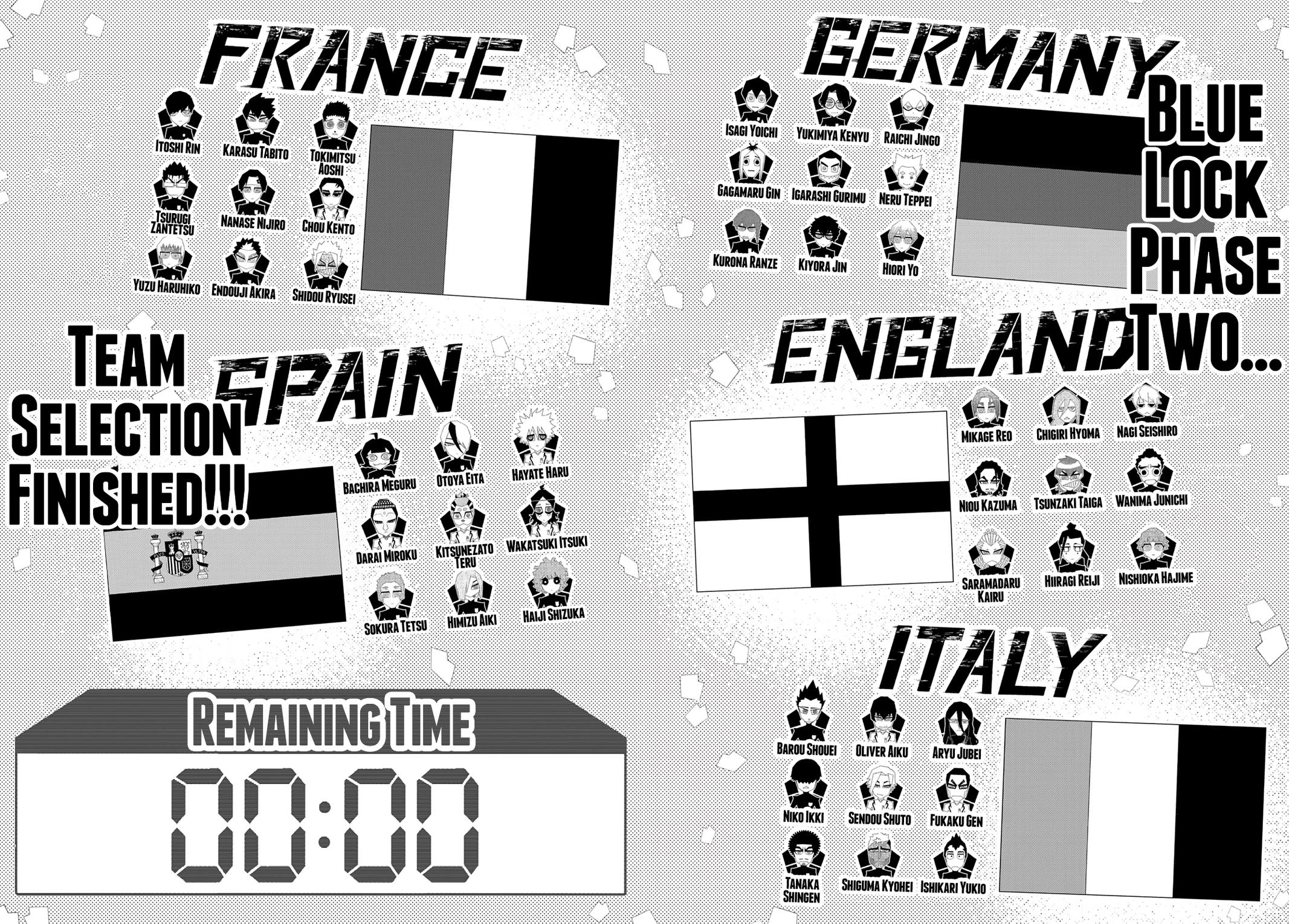 Read Blue Lock ENGLISH Manga Online