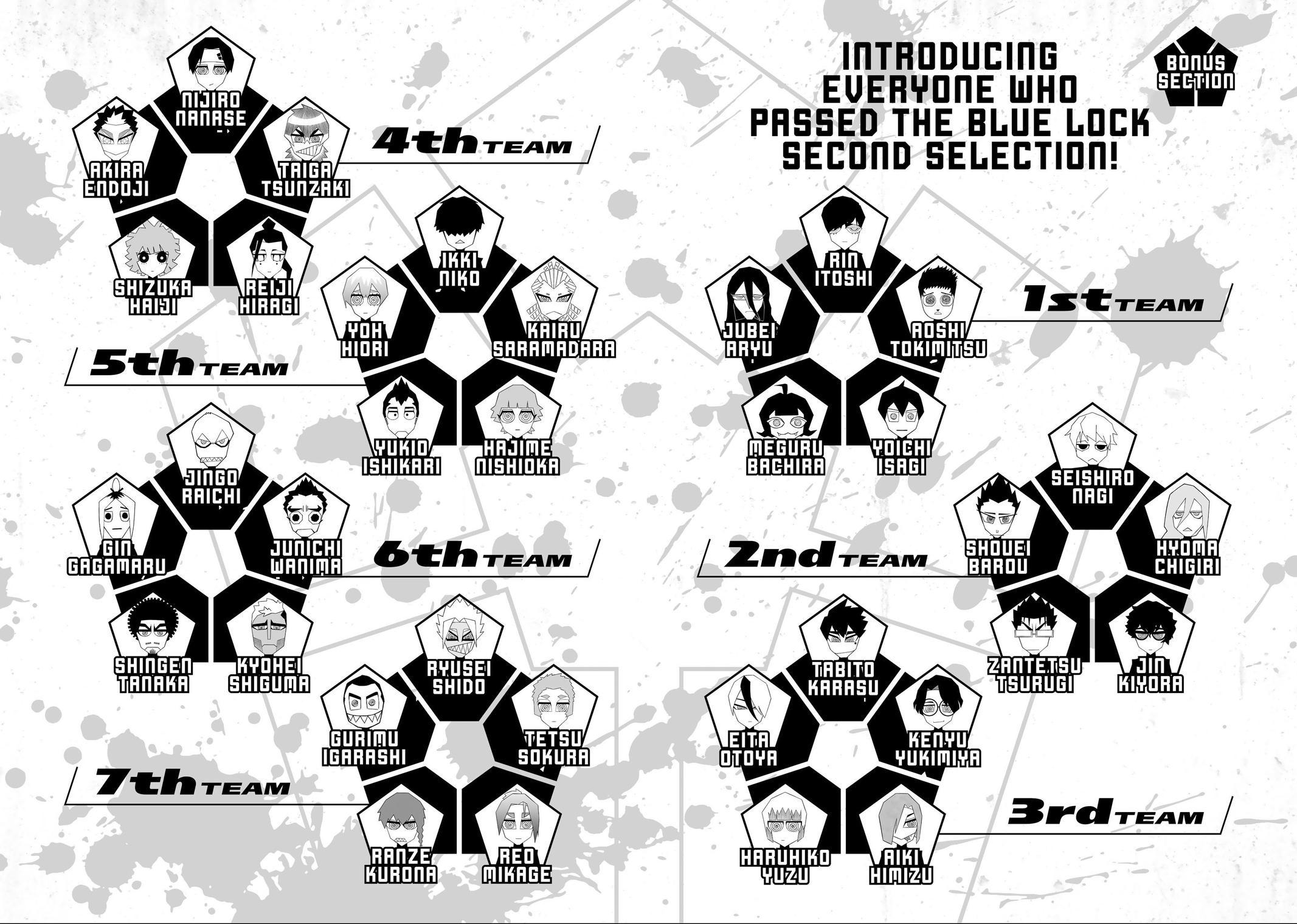 Read Blue Lock ENGLISH Manga Online