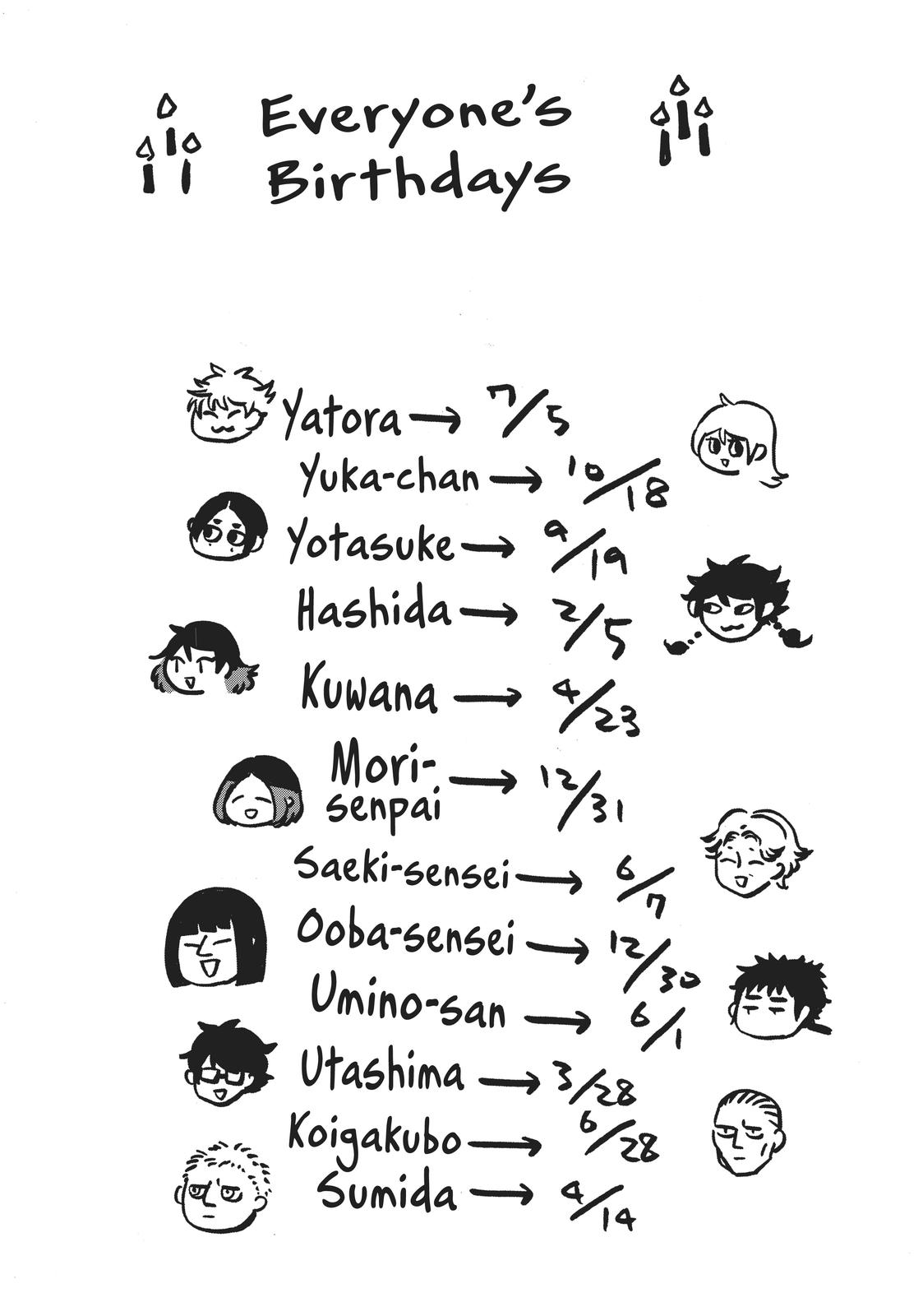 Read Blue Period ENGLISH Manga Online