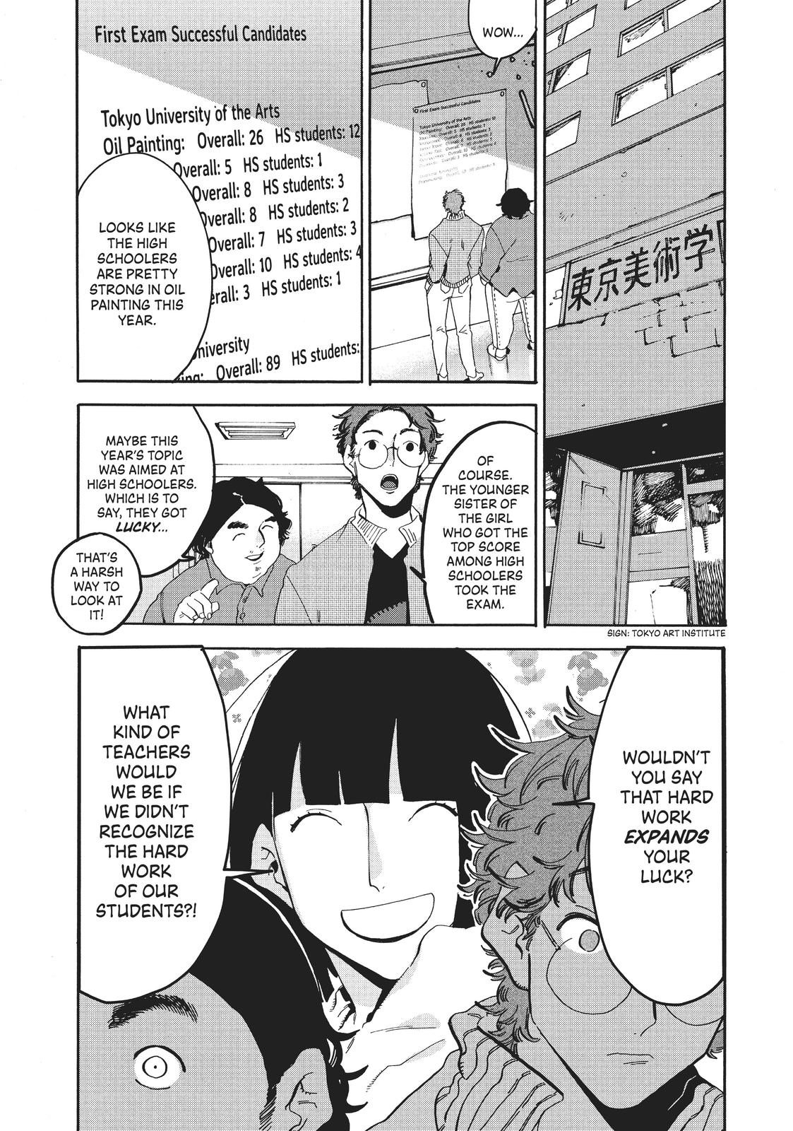 Read Blue Period ENGLISH Manga Online