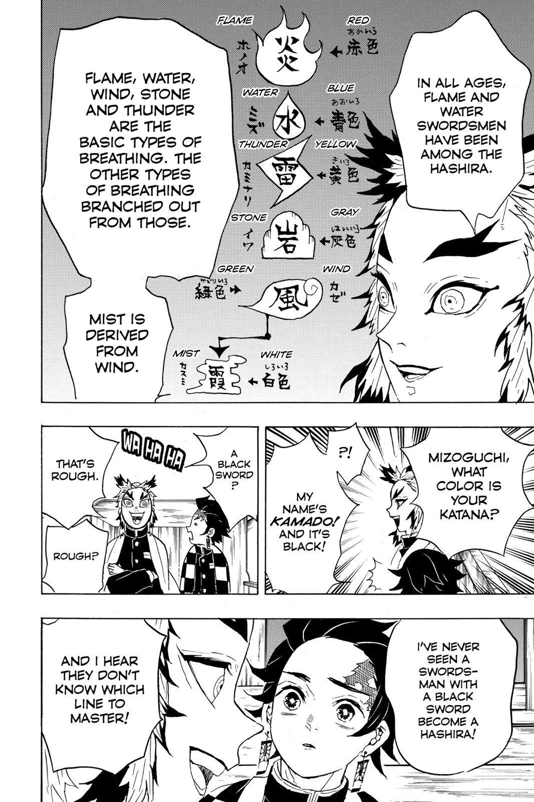 Read Demon Slayer Kimetsu no Yaiba ENGLISH Manga Online