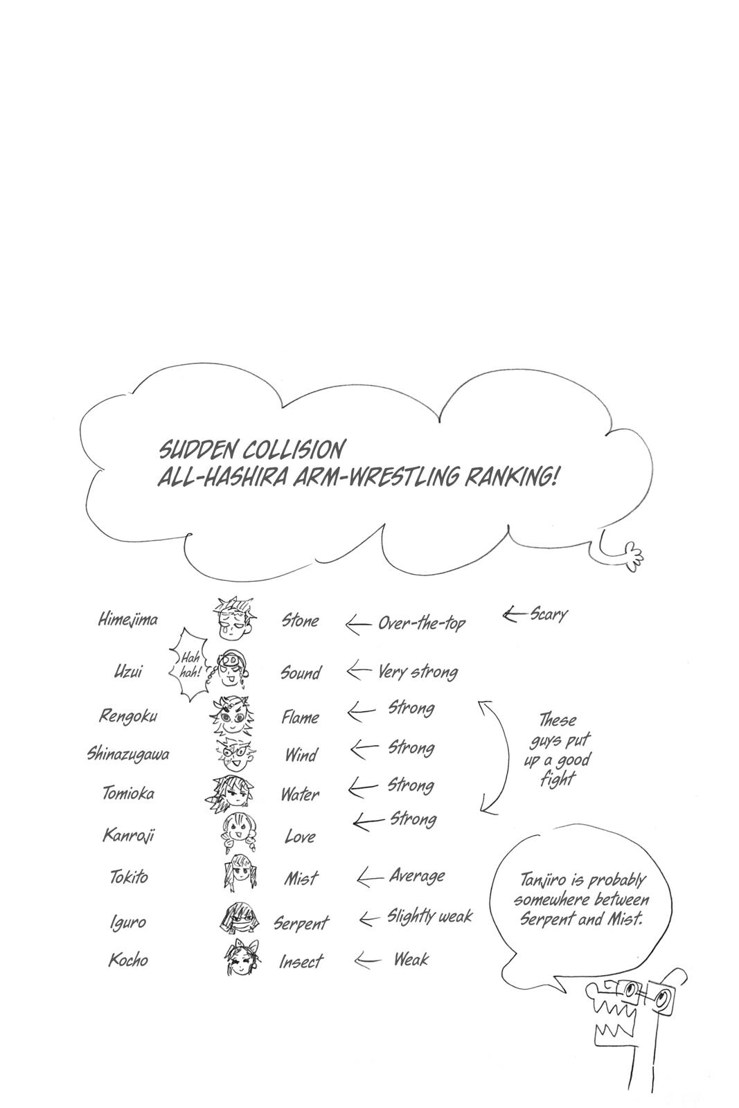 Read Demon Slayer Kimetsu no Yaiba ENGLISH Manga Online