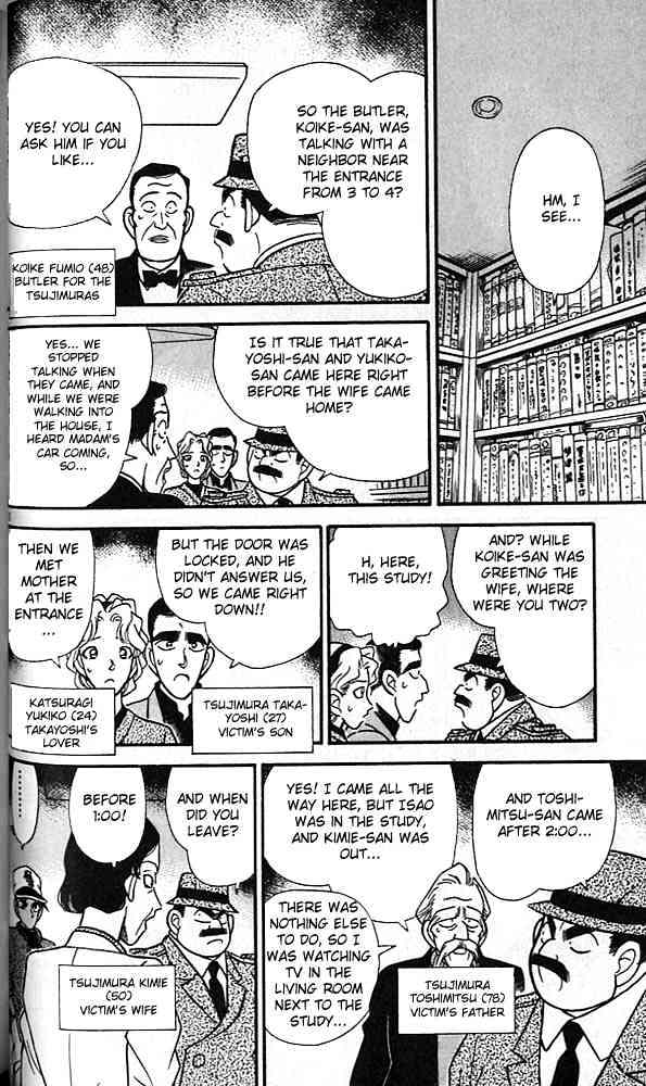 Read Detective Conan ENGLISH Manga Online