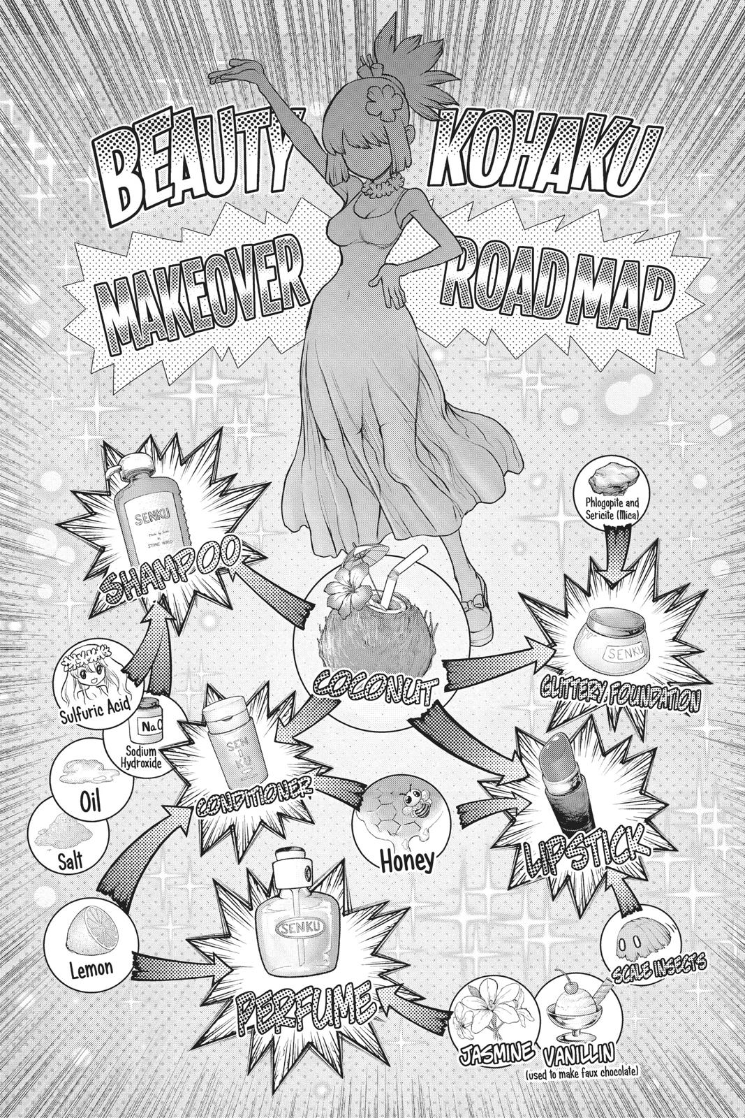 Read Dr. STONE ENGLISH Manga Online