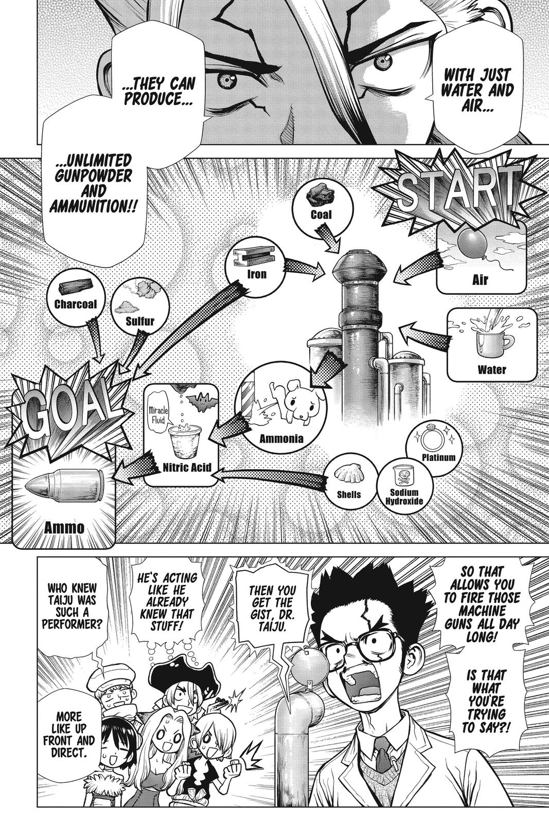 Read Dr. STONE ENGLISH Manga Online