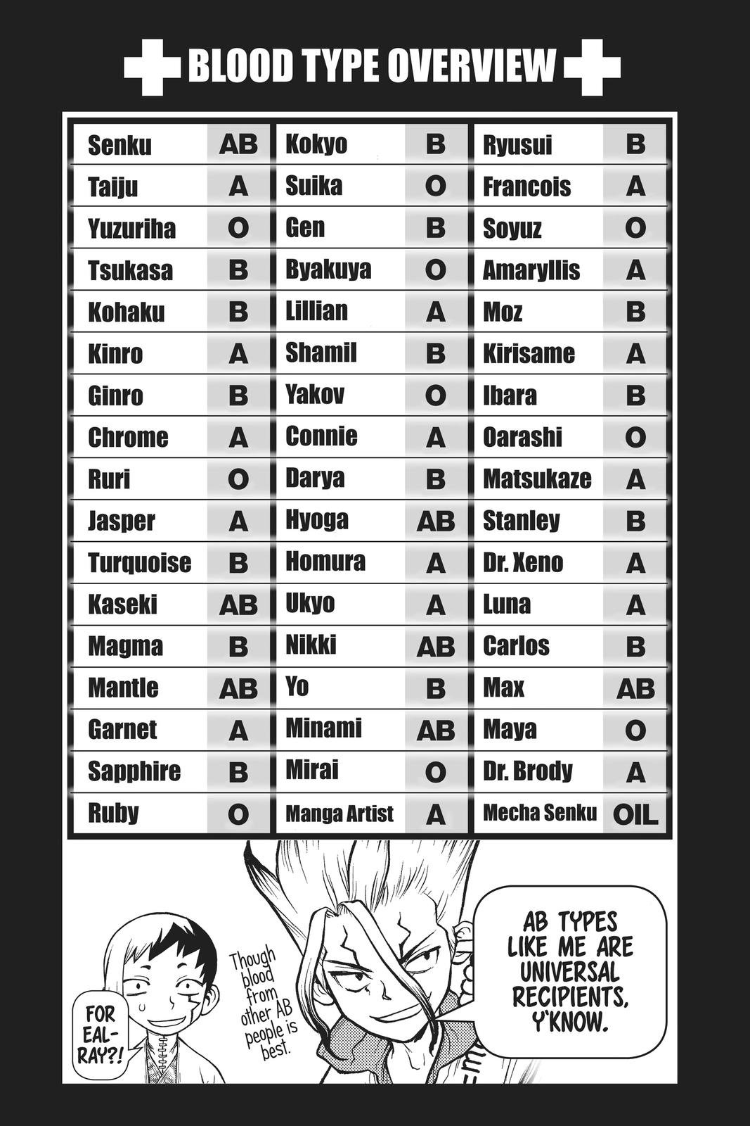 Read Dr. STONE ENGLISH Manga Online