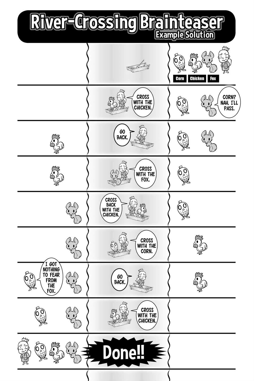 Read Dr. STONE ENGLISH Manga Online