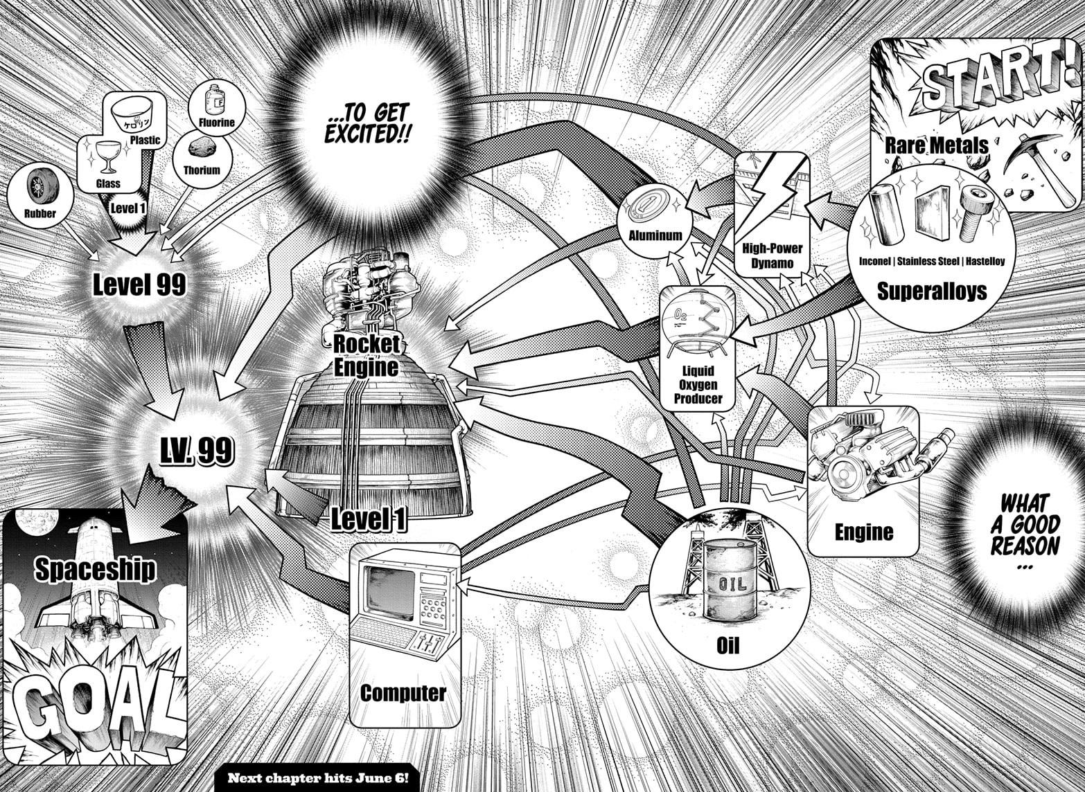 Read Dr. STONE ENGLISH Manga Online