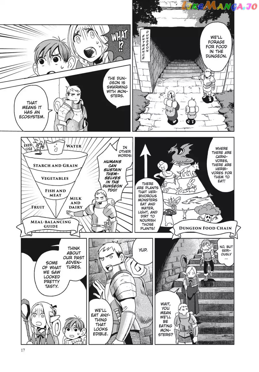 Read Dungeon Meshi ENGLISH Manga Online