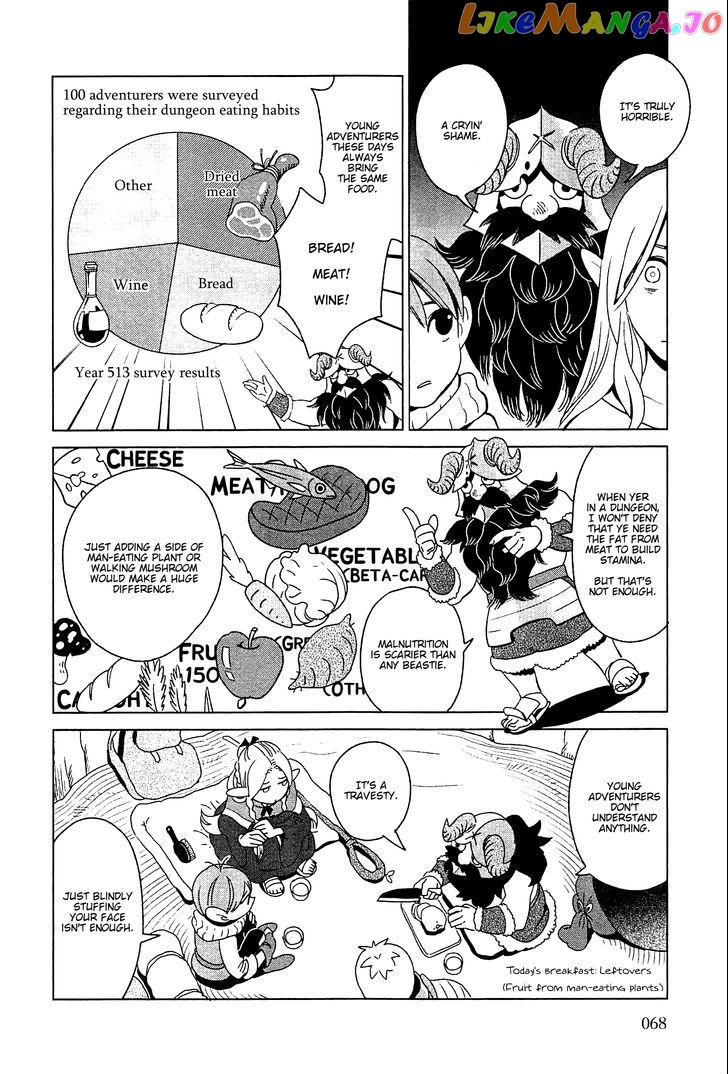 Read Dungeon Meshi ENGLISH Manga Online