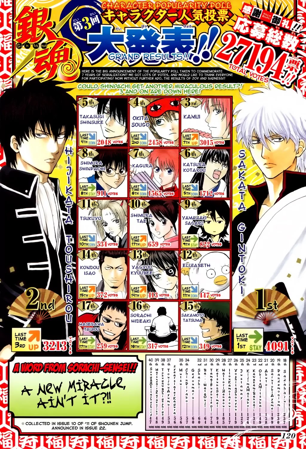 Read Gintama ENGLISH Manga Online
