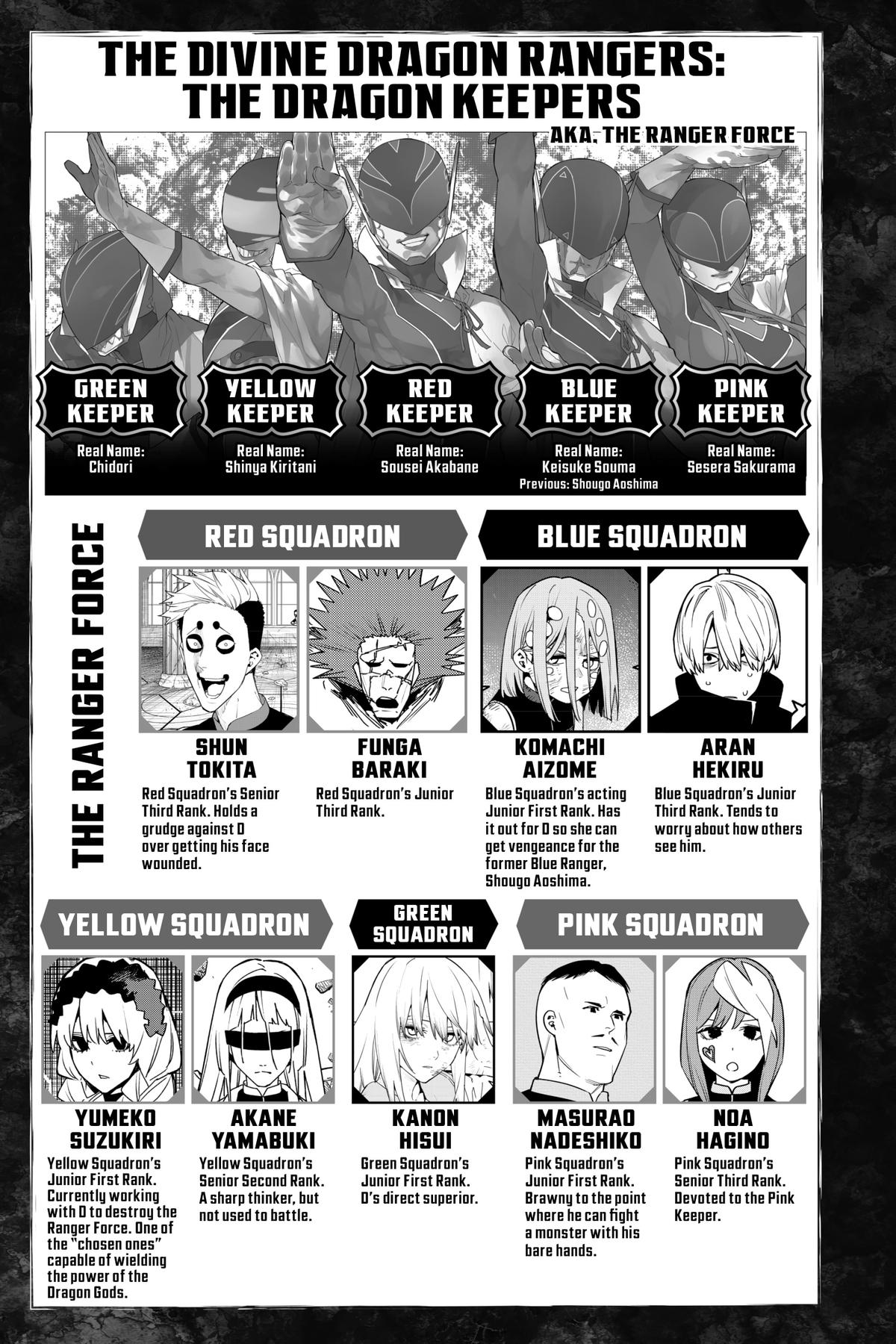 Read Go! Go! Loser Ranger! ENGLISH Manga Online