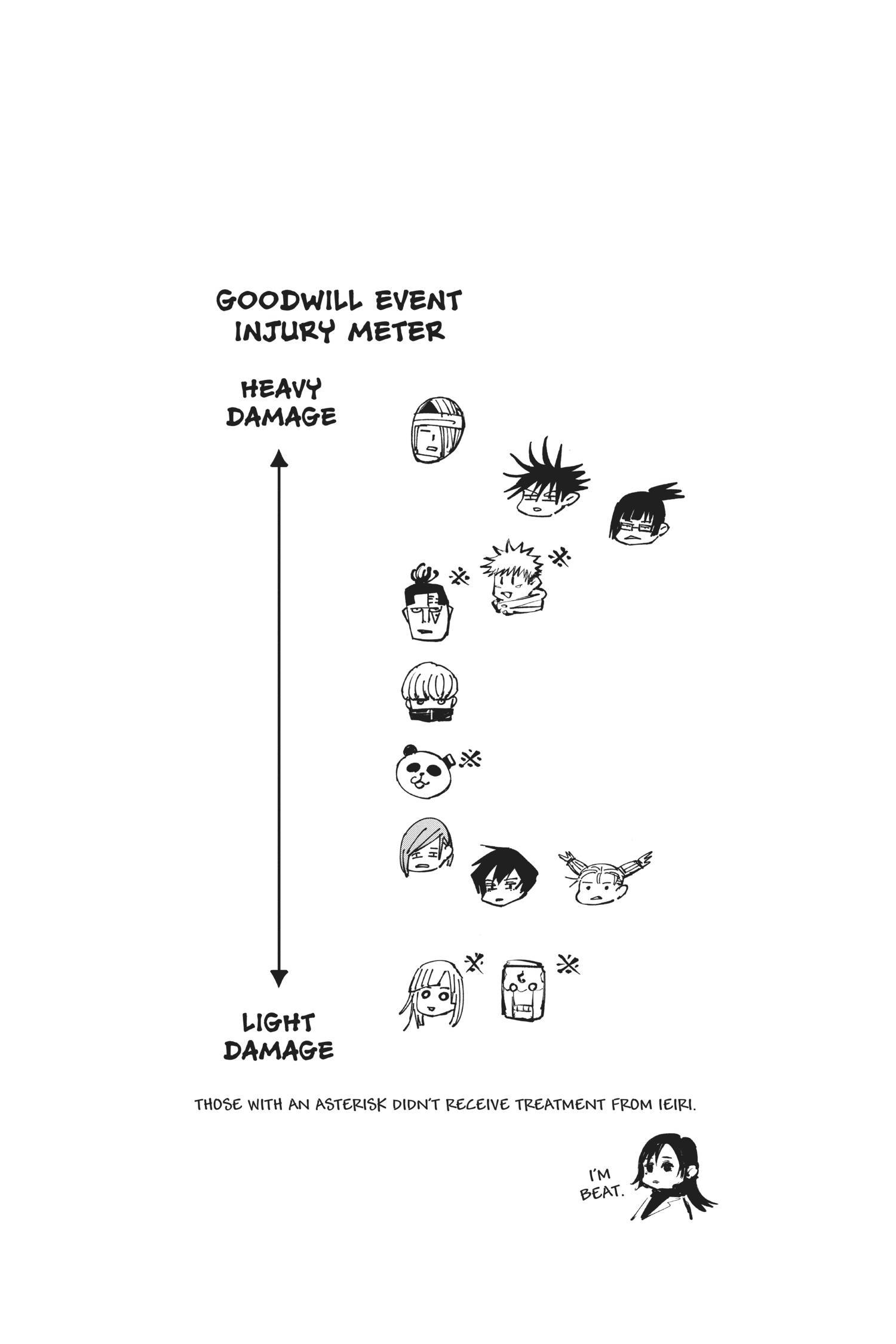 Read Jujutsu Kaisen ENGLISH Manga Online