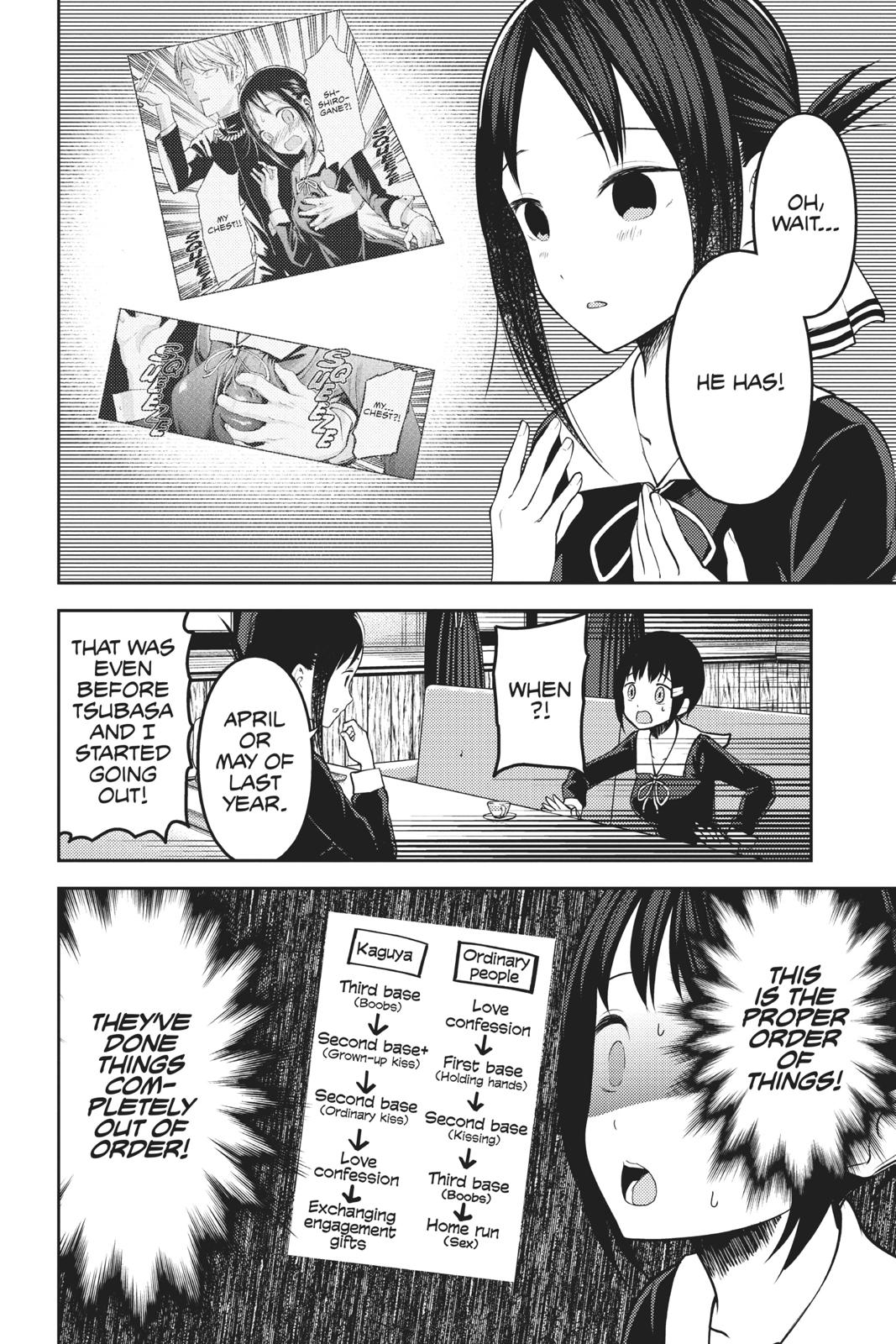 Read Kaguya-sama Love Is War ENGLISH Manga Online
