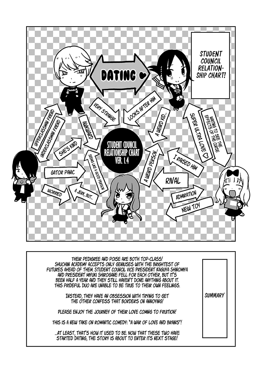 Read Kaguya-sama Love Is War ENGLISH Manga Online