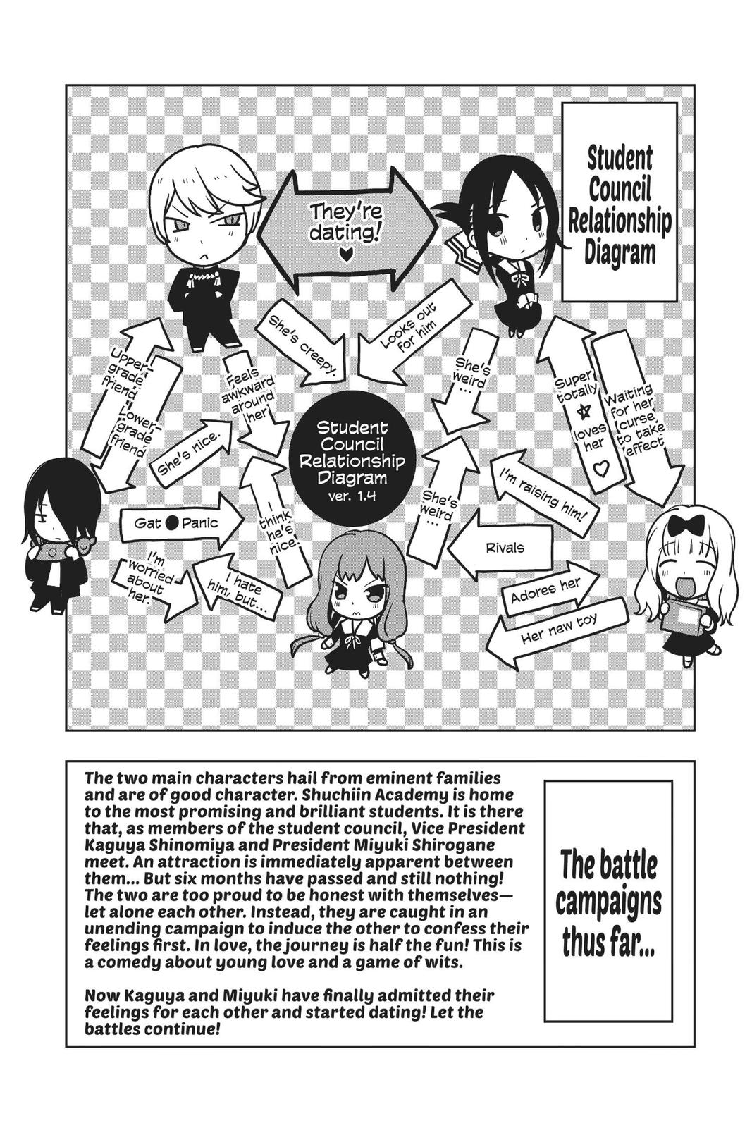 Read Kaguya-sama Love Is War ENGLISH Manga Online