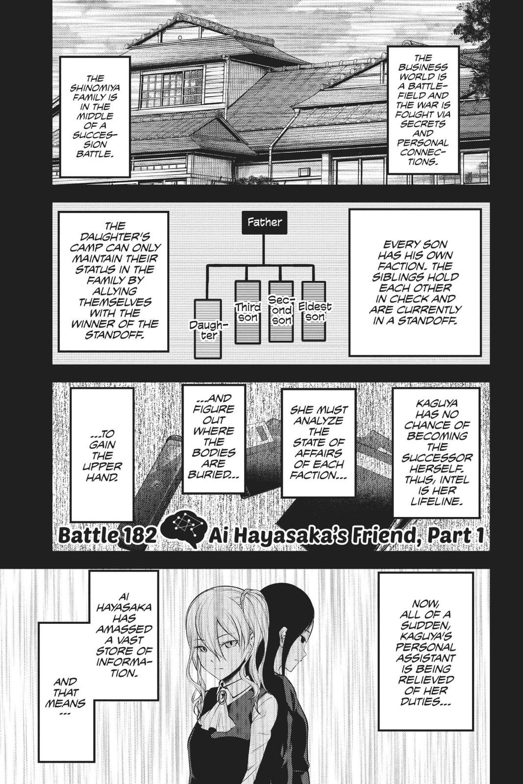 Read Kaguya-sama Love Is War ENGLISH Manga Online