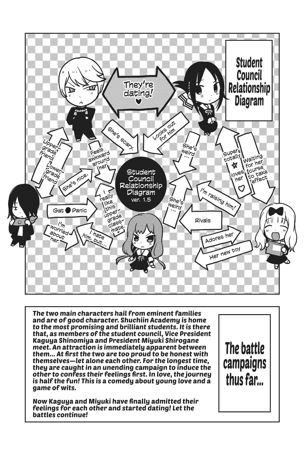 Read Kaguya-sama Love Is War ENGLISH Manga Online