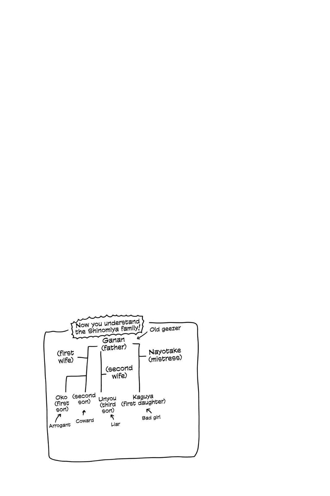 Read Kaguya-sama Love Is War ENGLISH Manga Online