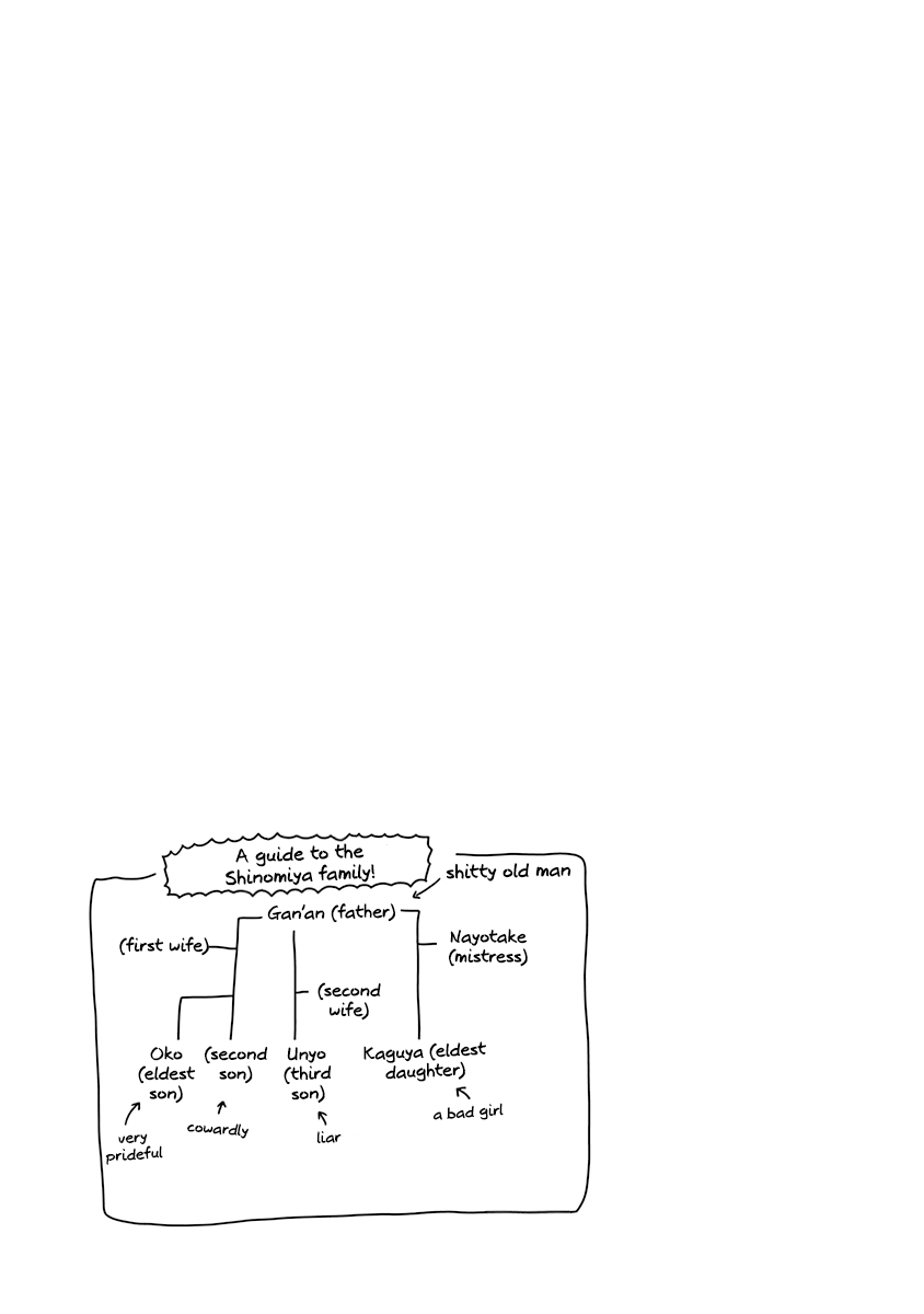 Read Kaguya-sama Love Is War ENGLISH Manga Online