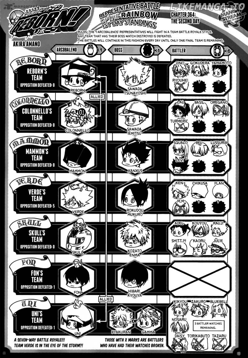 Read Kateikyoushi Hitman Reborn! ENGLISH Manga Online