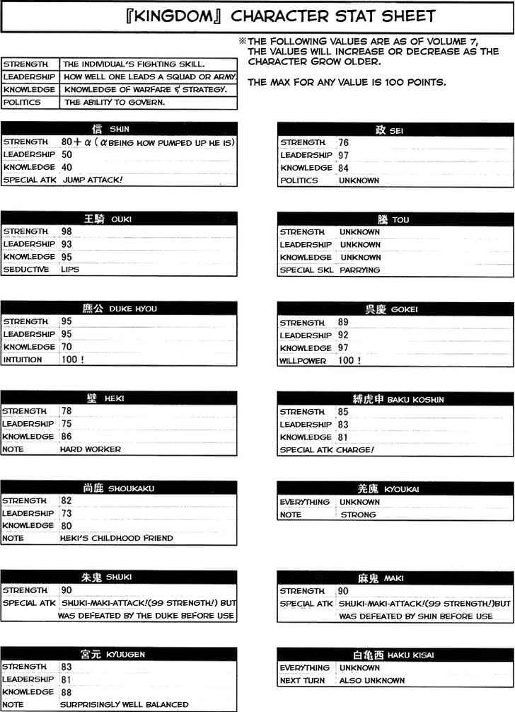 Read Kingdom ENGLISH Manga Online