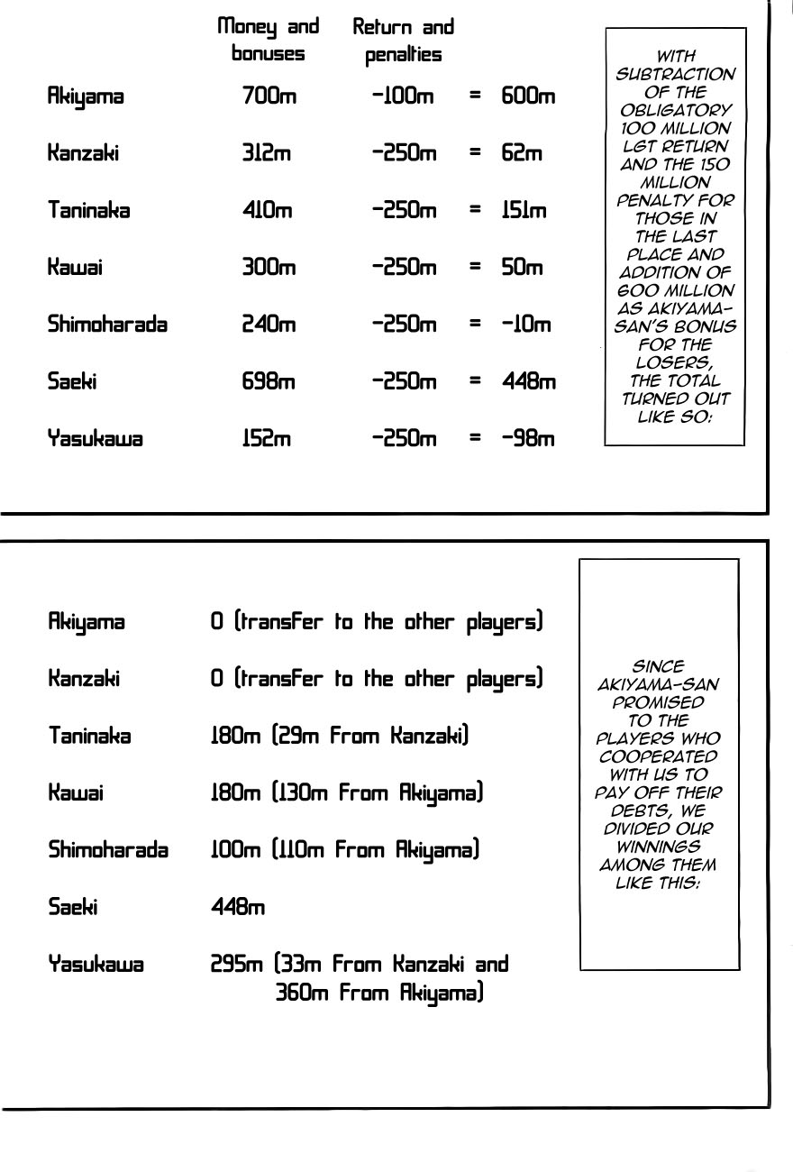 Read Liar Game ENGLISH Manga Online