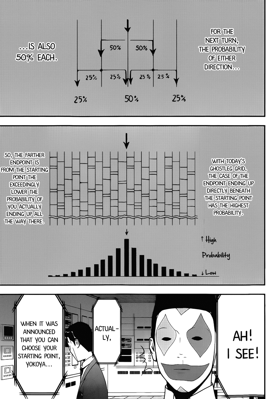 Read Liar Game ENGLISH Manga Online