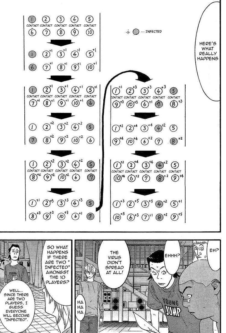 Read Liar Game ENGLISH Manga Online
