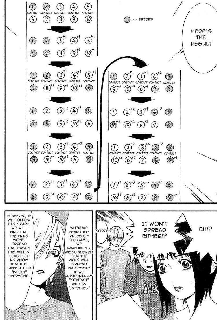 Read Liar Game ENGLISH Manga Online