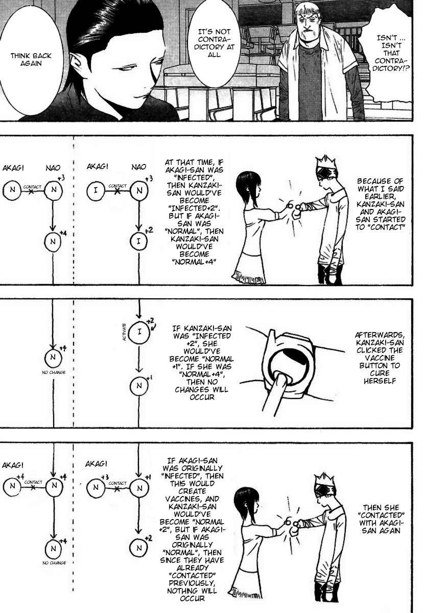 Read Liar Game ENGLISH Manga Online