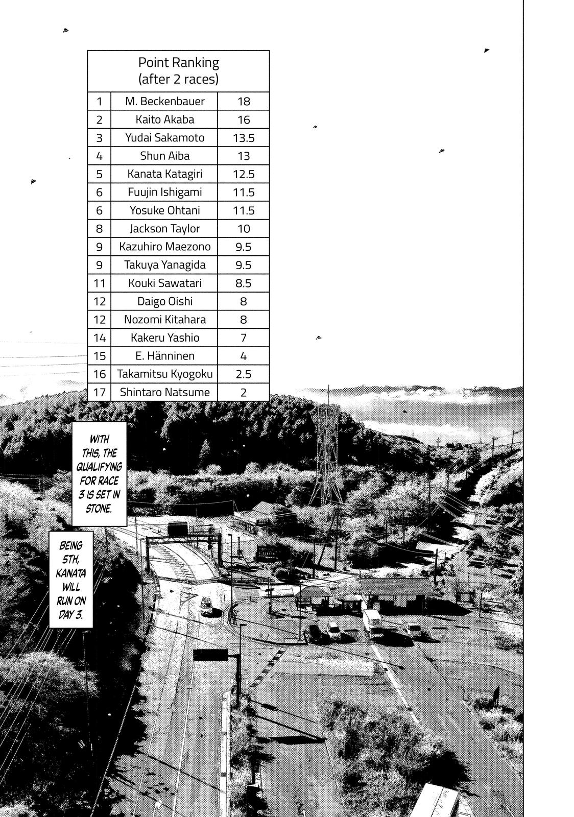 Read MF Ghost ENGLISH Manga Online