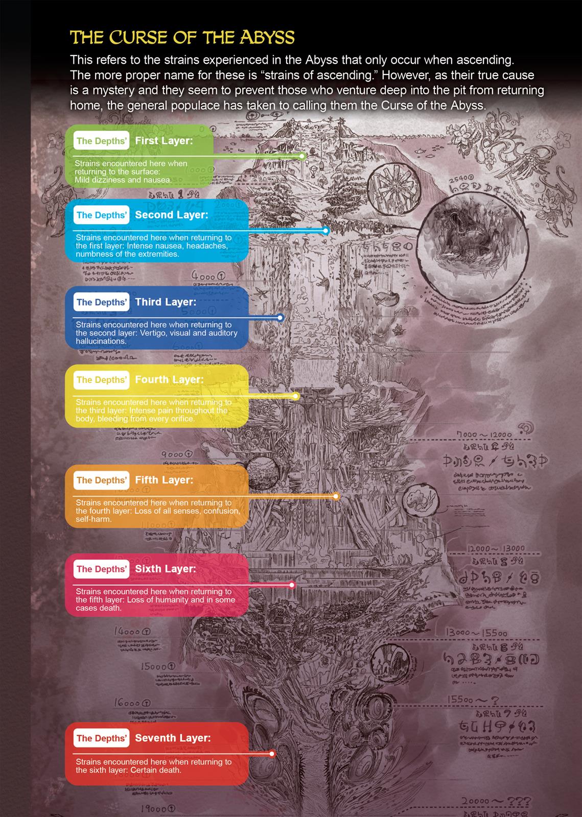 Read Made in Abyss ENGLISH Manga Online