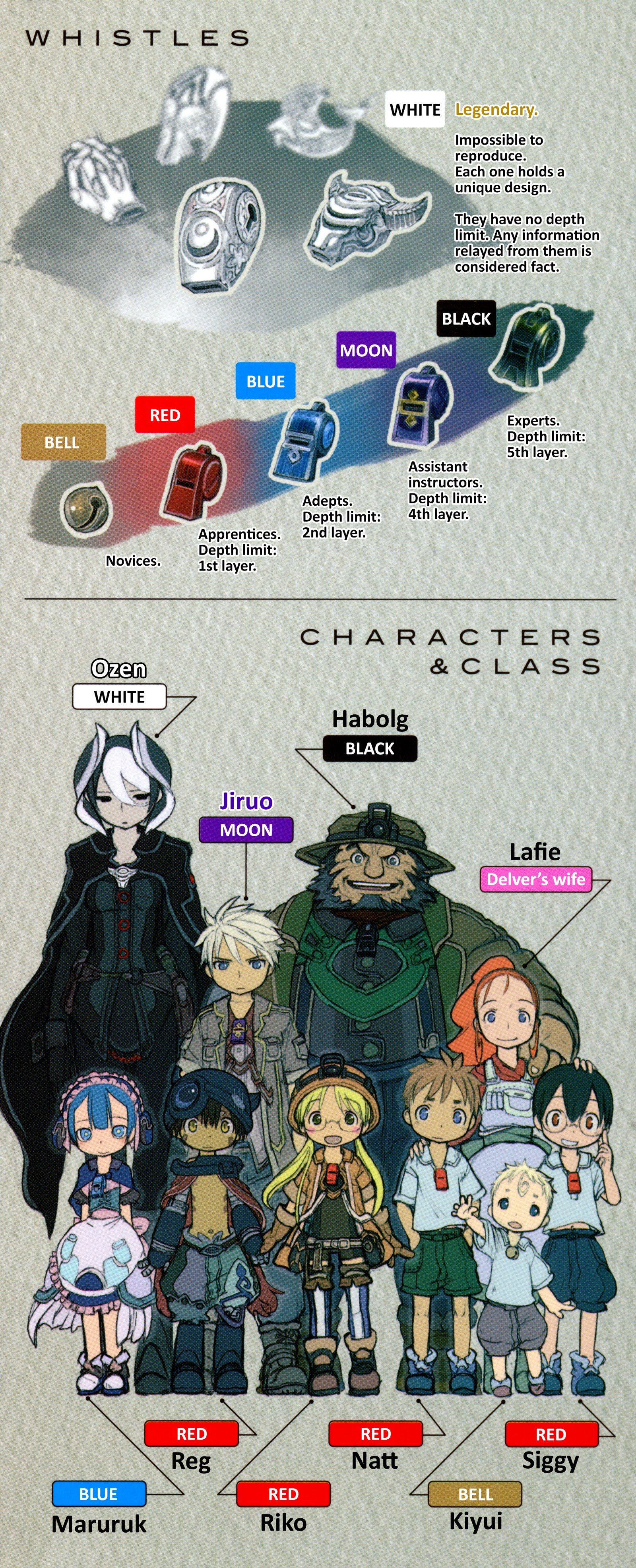 Read Made in Abyss ENGLISH Manga Online