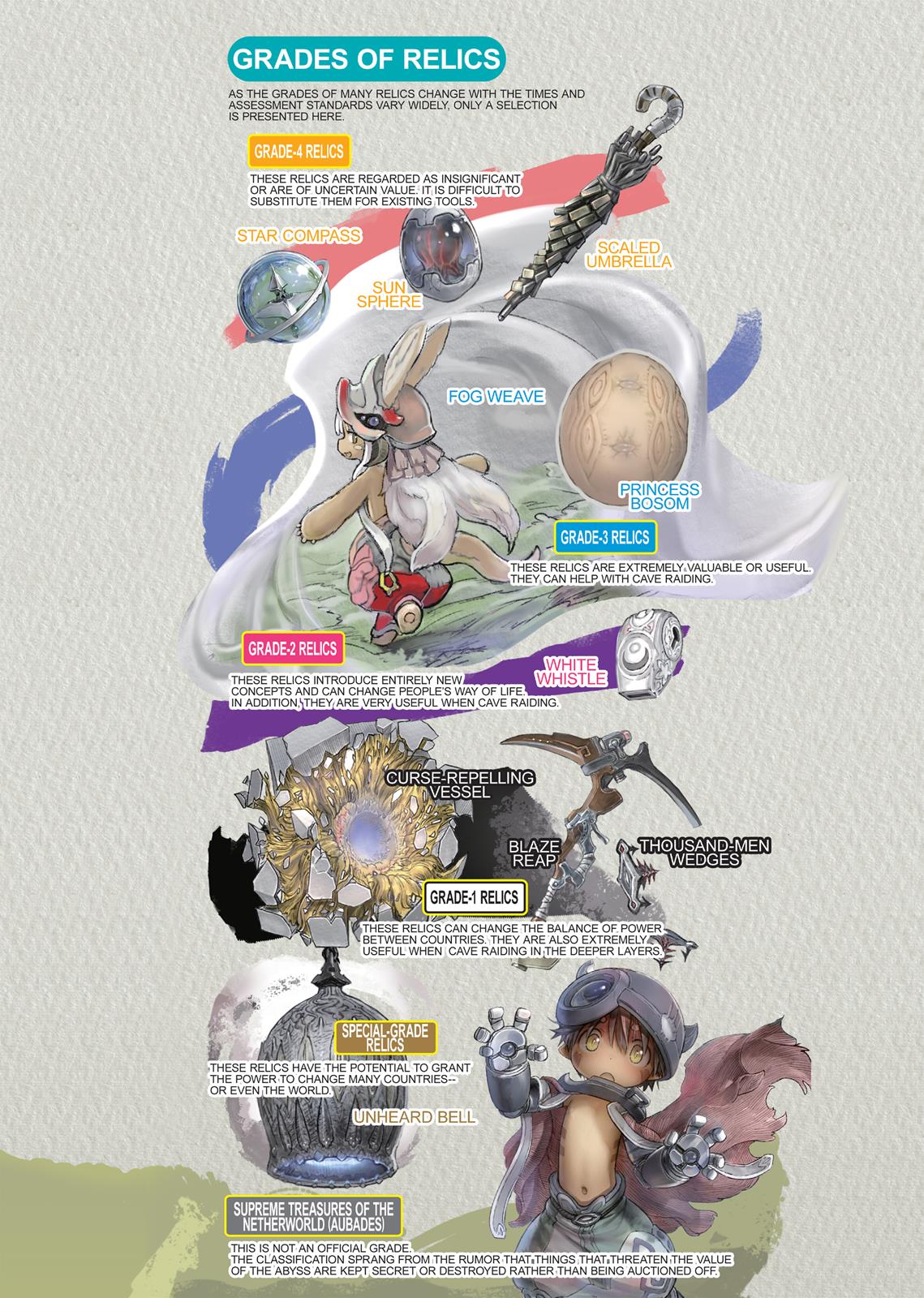 Read Made in Abyss ENGLISH Manga Online