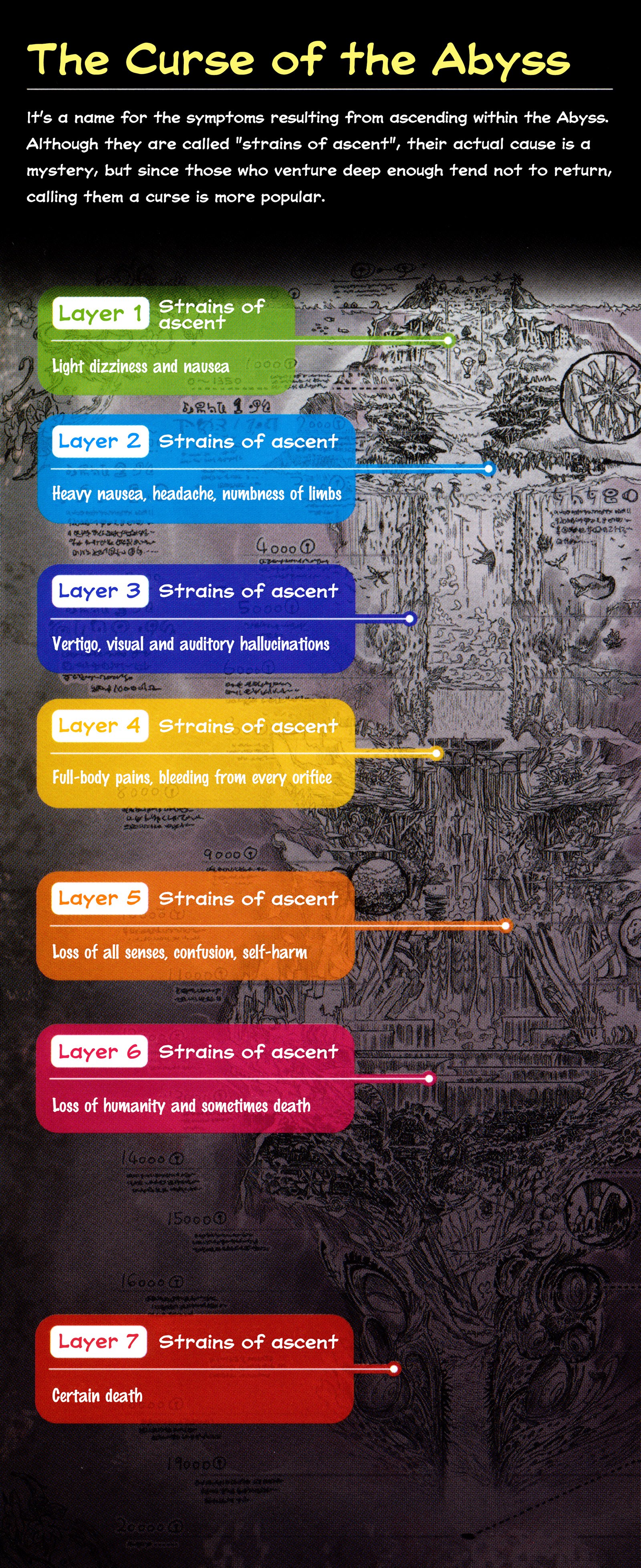 Read Made in Abyss ENGLISH Manga Online