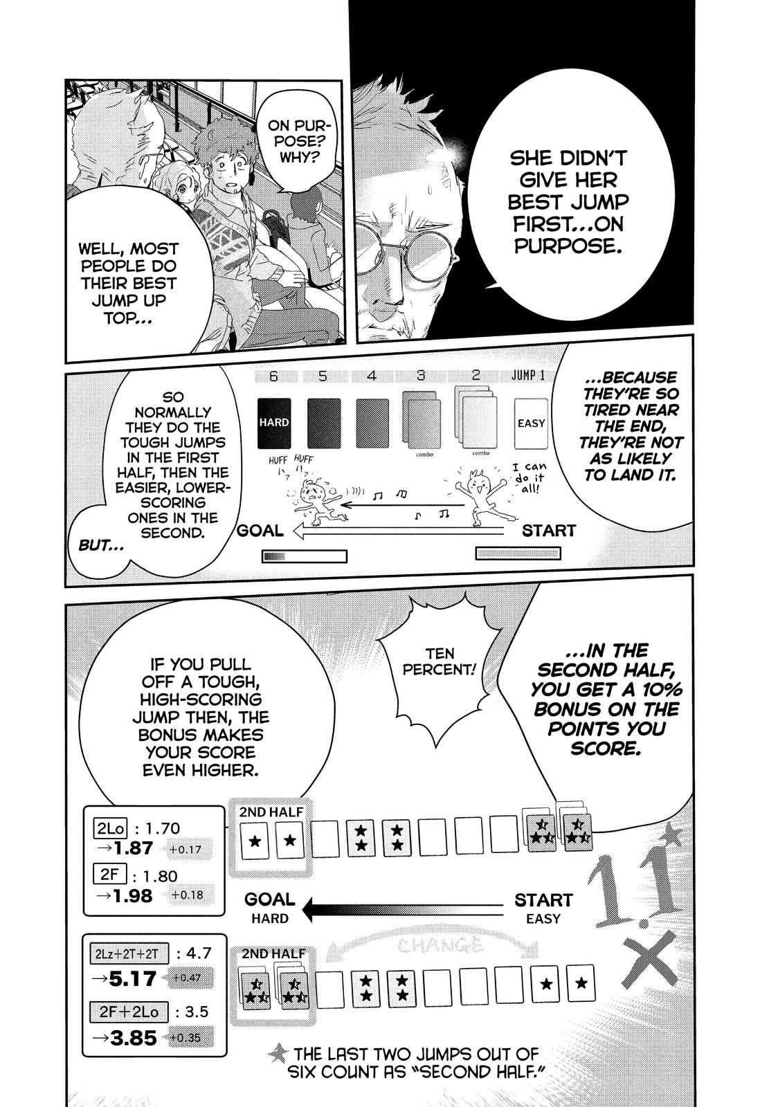 Read Medalist ENGLISH Manga Online