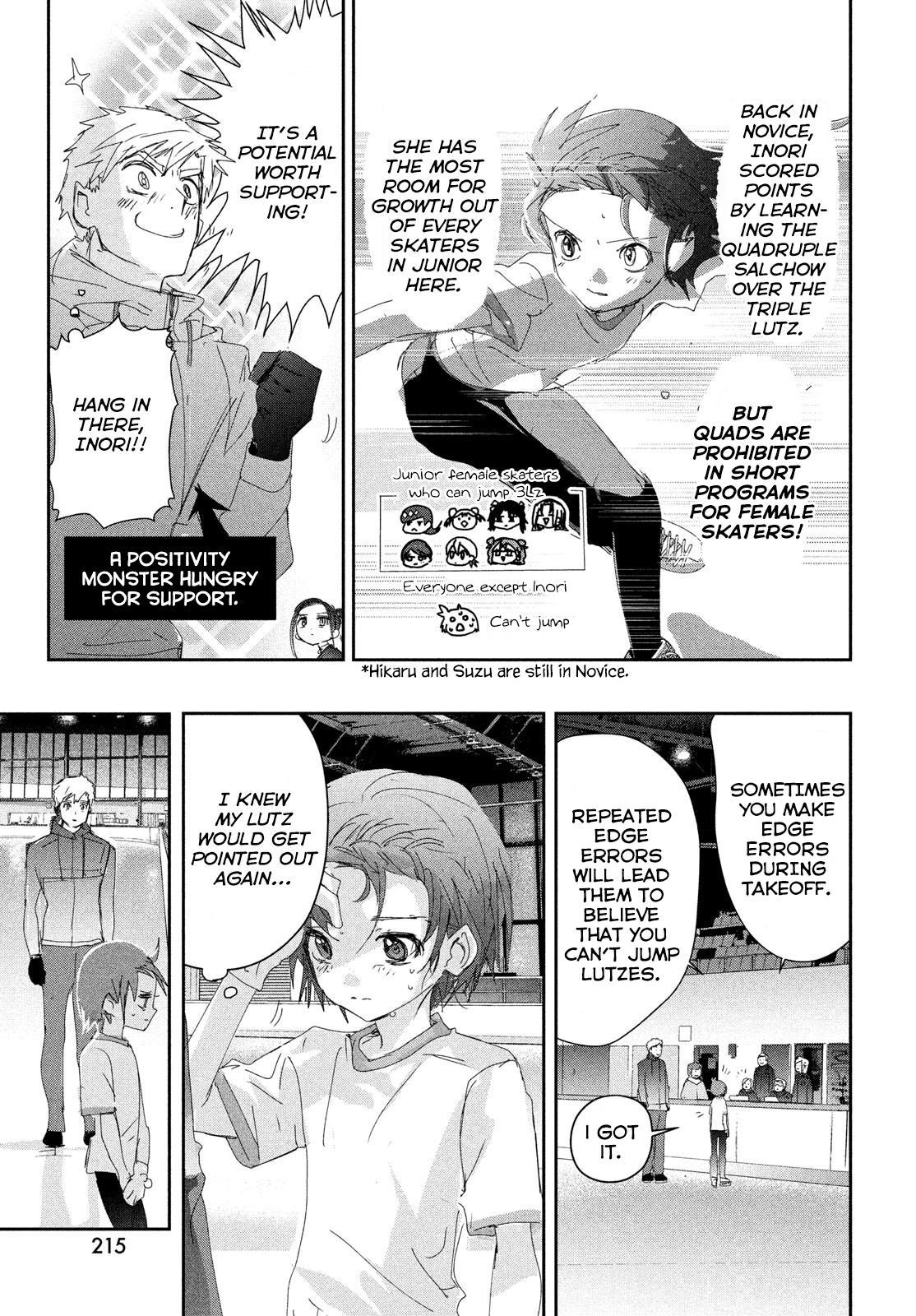 Read Medalist ENGLISH Manga Online