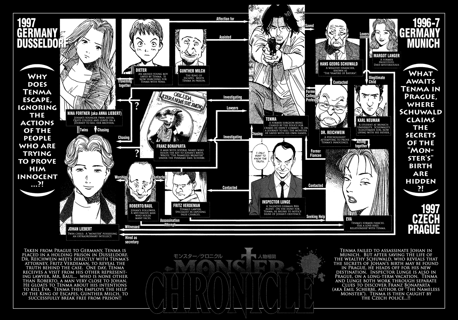 Read Monster ENGLISH Manga Online