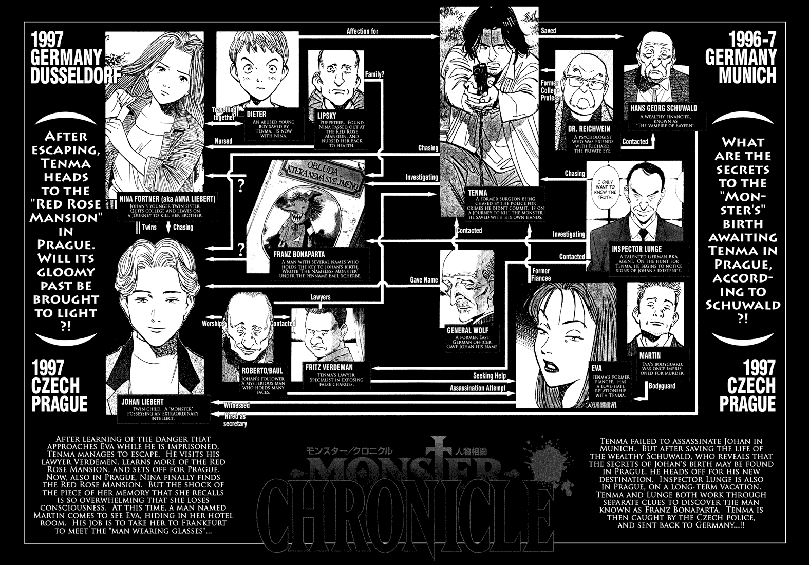 Read Monster ENGLISH Manga Online