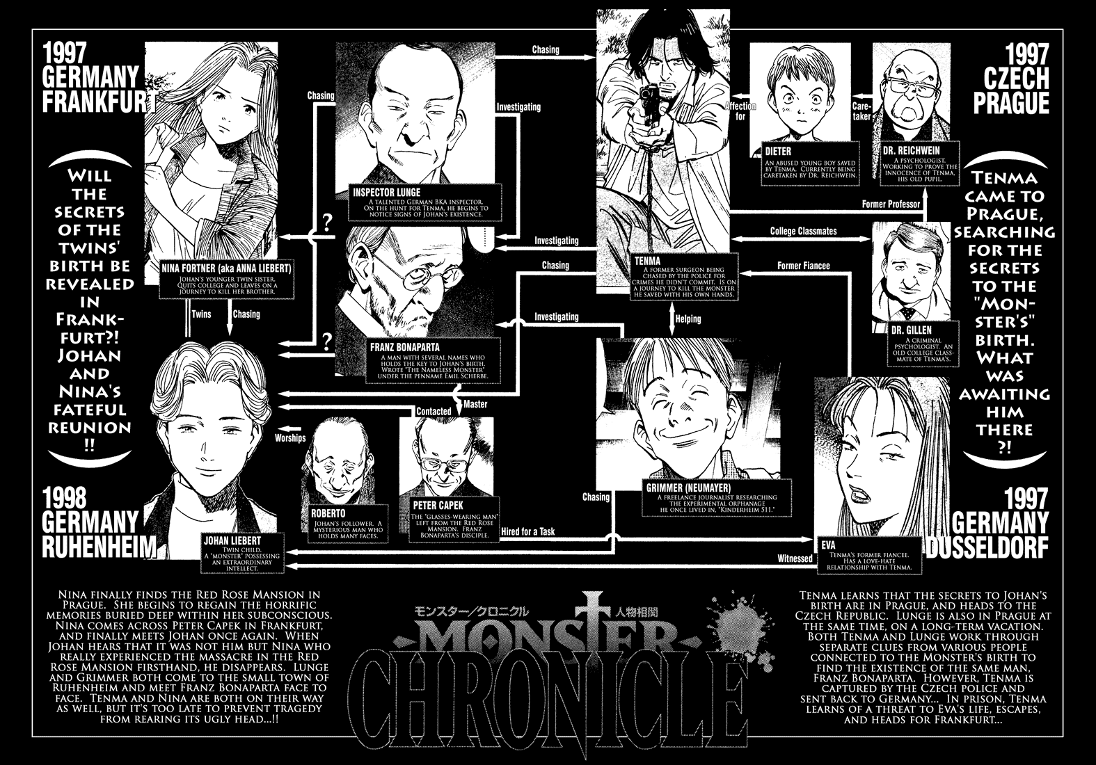 Read Monster ENGLISH Manga Online